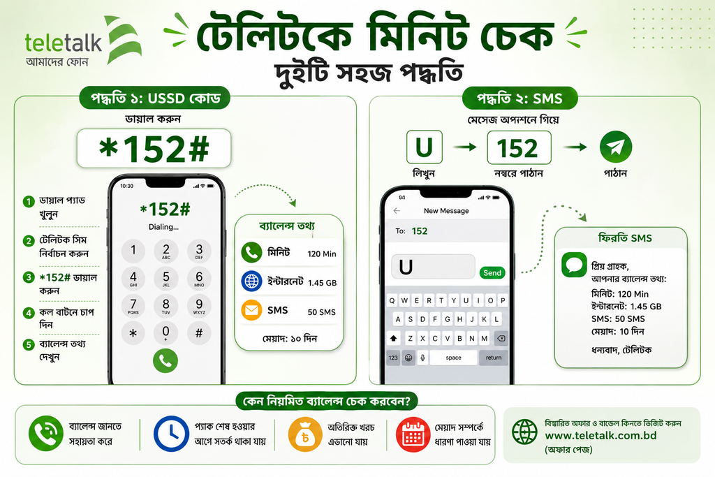 টেলিটকে মিনিট চেক করে কিভাবে ২০২৬